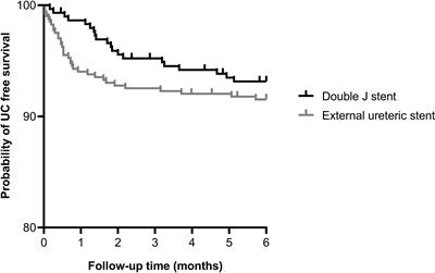 External ureteric stent versus internal double J stent in kidney transplantation: a retrospective analysis on the incidence of urological complications and urinary tract infections